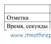 Test GIA online in lingua russa Versione demo della lingua russa orale OGE