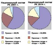 Ethnic composition of the Crimean population over three centuries - Andrei Illarionov