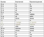 Bahasa Italia, Italia, studi independen bahasa Italia Alfabet Italia dengan transkripsi dan pengucapan Rusia